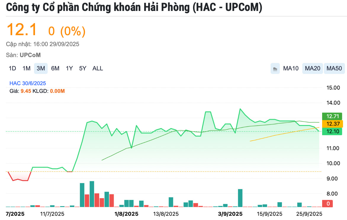 Screen Shot 2025-09-29 at 15.31.01